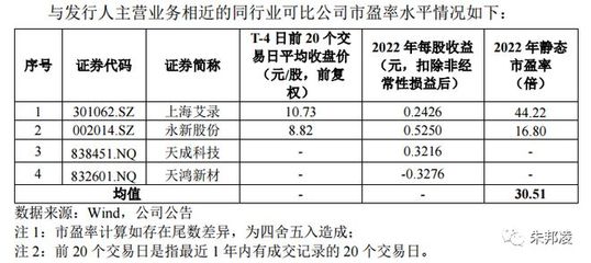 新股依舊狂熱!國子軟件、視聲智能能否御風而行?